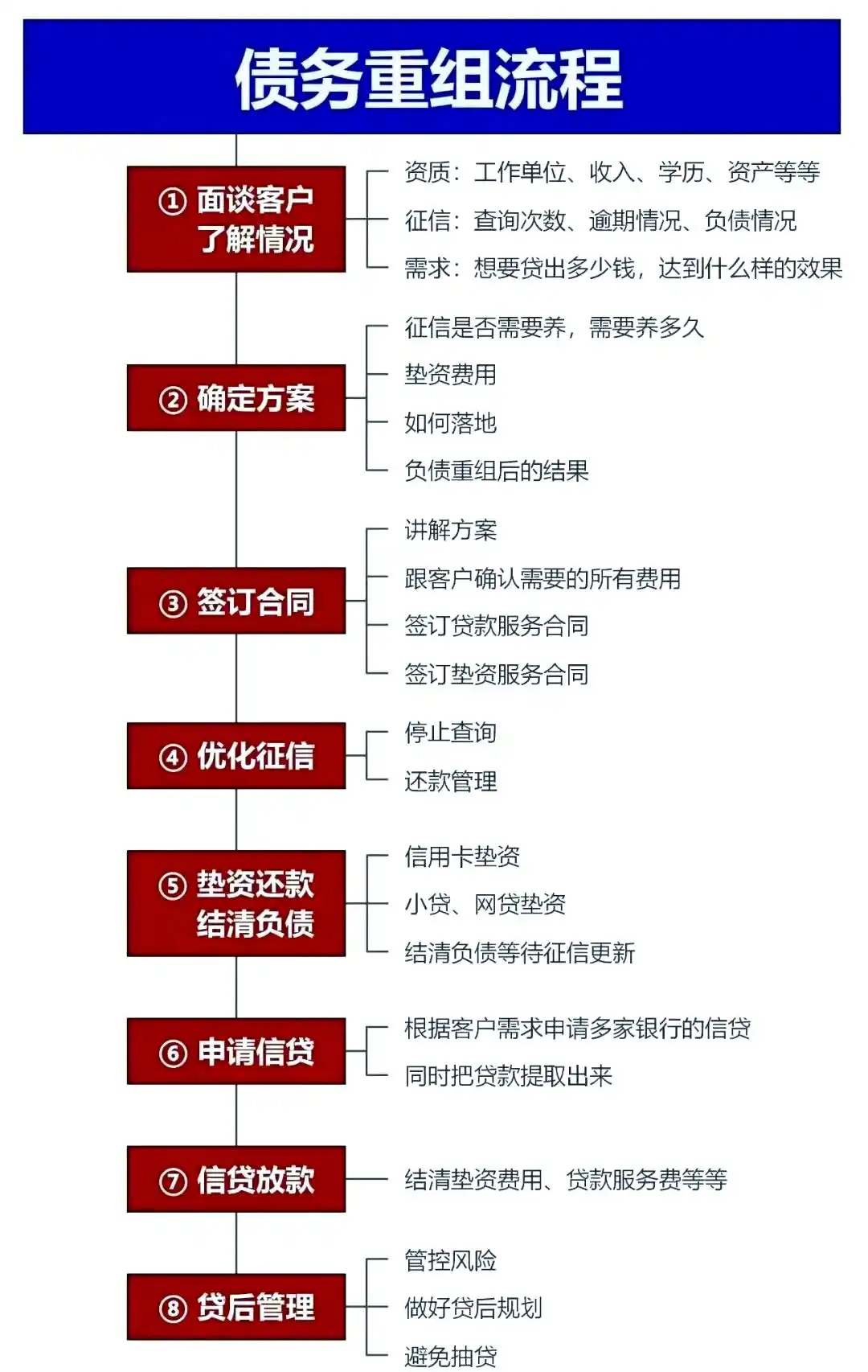 在寿宁，中小企业也可以债务重组吗？
